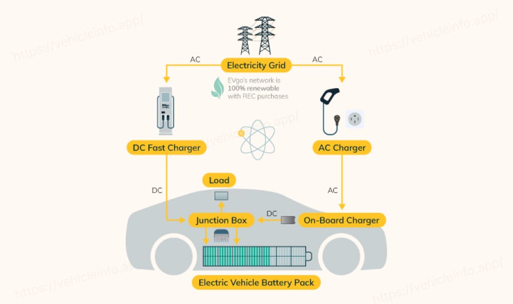What Is the Function of an Electric Car Battery Charger?