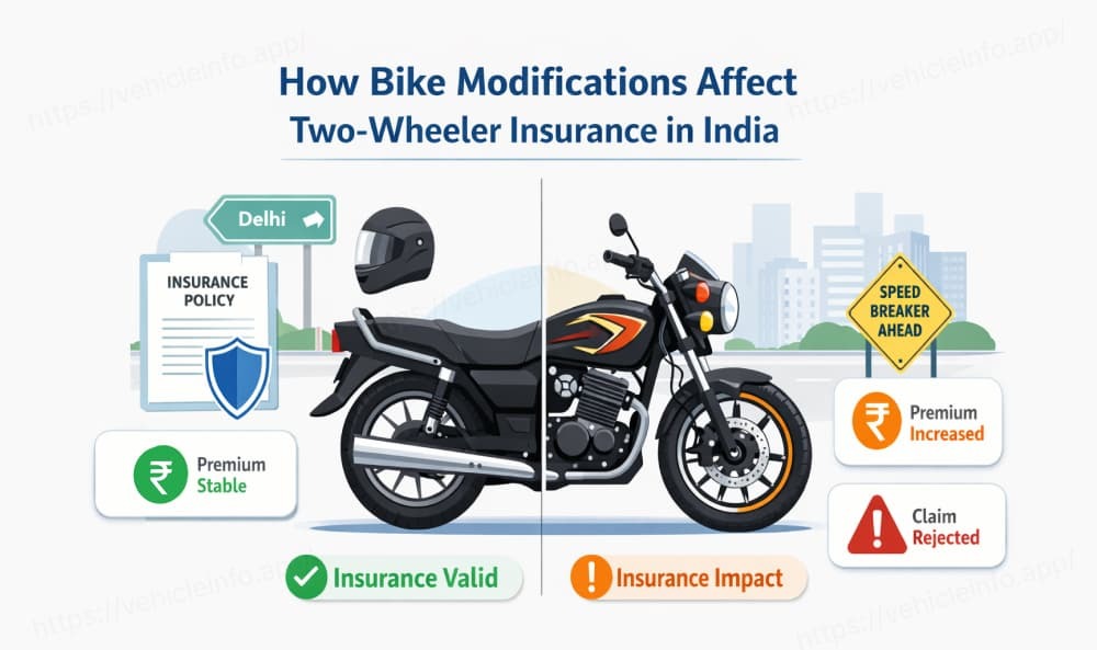 How Bike Modifications Affect Two-Wheeler Insurance in India