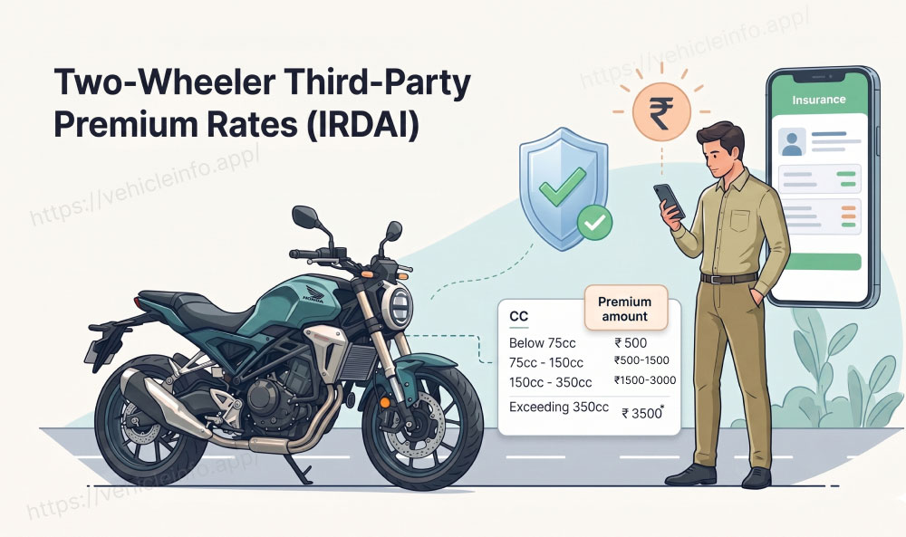 Two-Wheeler Third-Party Premium Rates (IRDAI): Complete Rate Table by CC