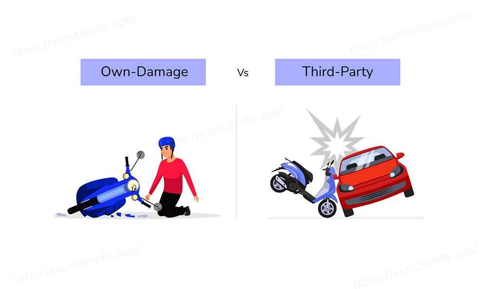 Third-Party vs. Own Damage Bike Insurance