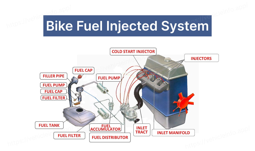 What Does a Bike Fuel Injected System Do? Know All Information.
