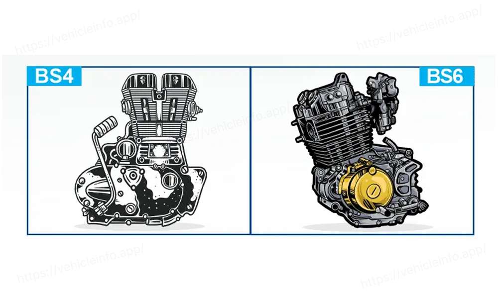 BSIV & BSVI Engine Difference.