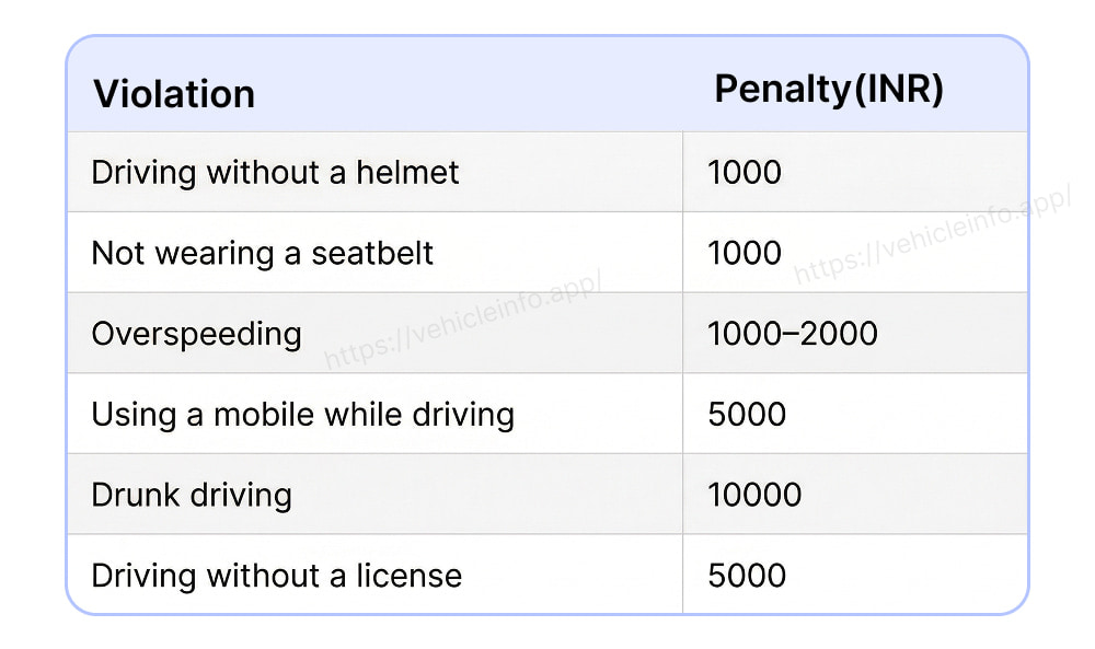 Common Traffic Violations and Penalties in India - Vehicleinfo