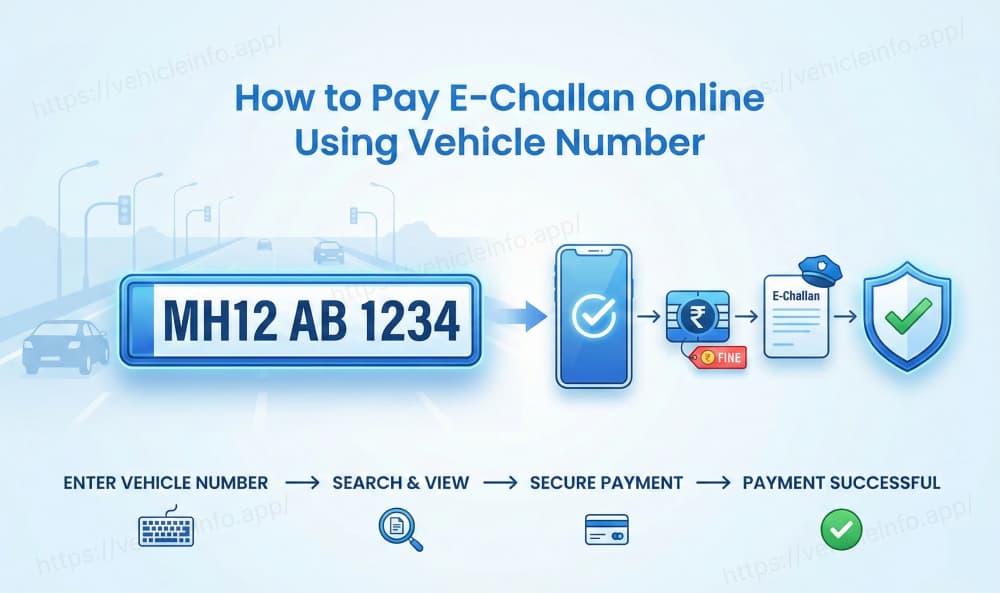 How to Pay E-Challan Online Using Vehicle Number