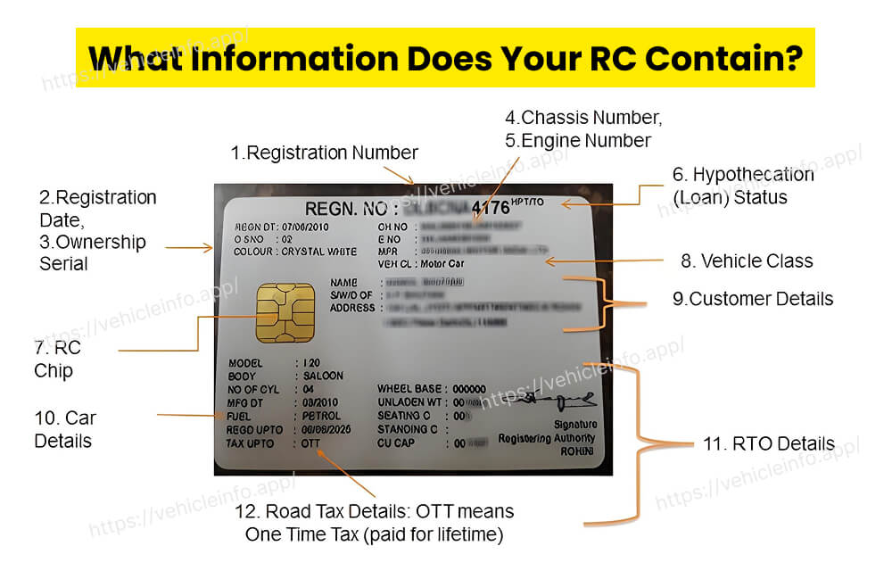 What Information Does Your RC Contain?